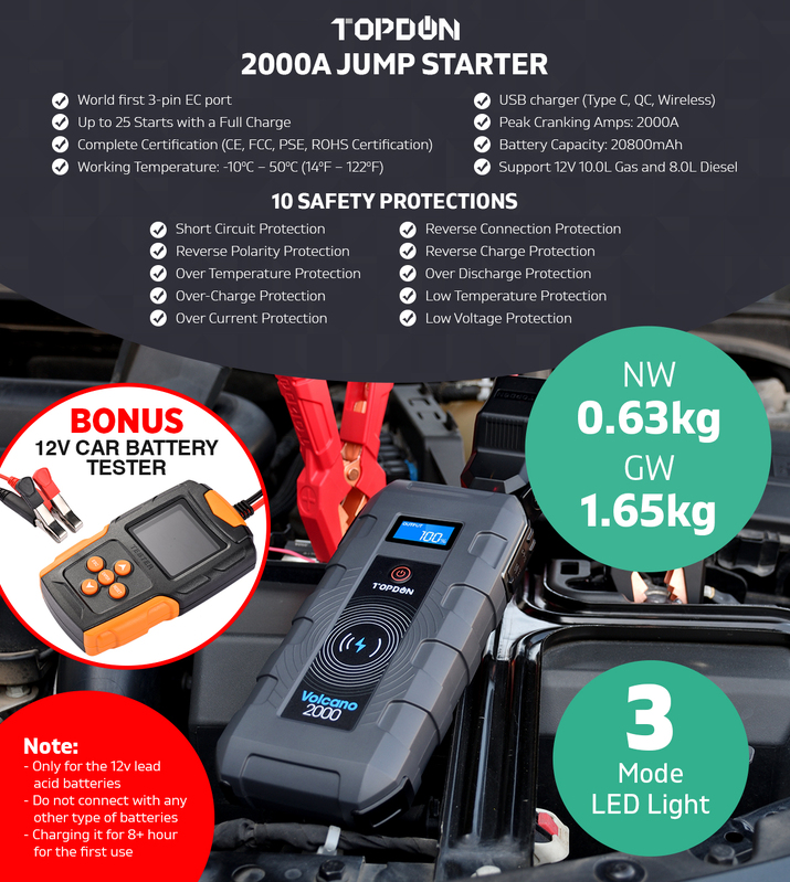 TOPDON Car Jump Starter Booster 12V Battery Tester Charger Power Bank 2000A