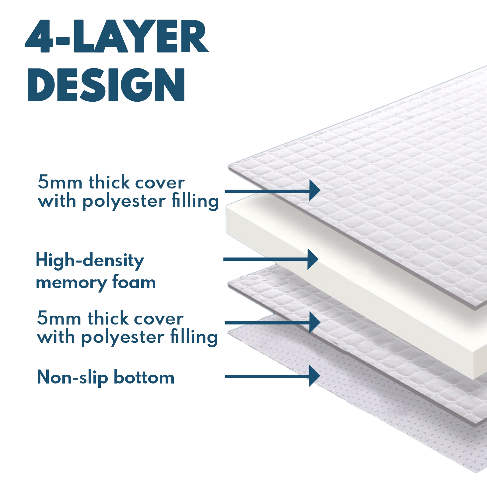 King 7cm Thick Memory Foam Mattress Topper Bed Underlay Cover