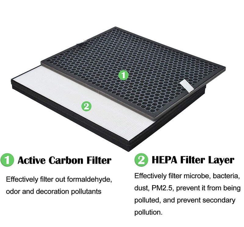 Filter kit for Philips FY1413/FY1410, 1000 Series Carbon & HEPA Air Purifiers