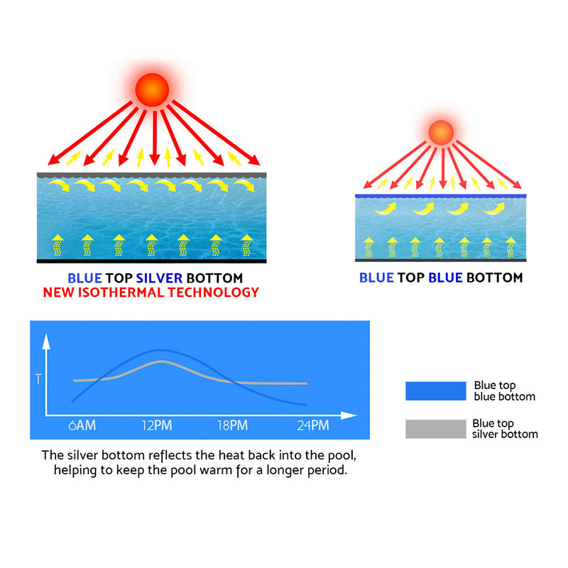 Aquabuddy 9.5M X5M Solar Swimming Pool Cover 400 Micron Outdoor Bubble Blanket