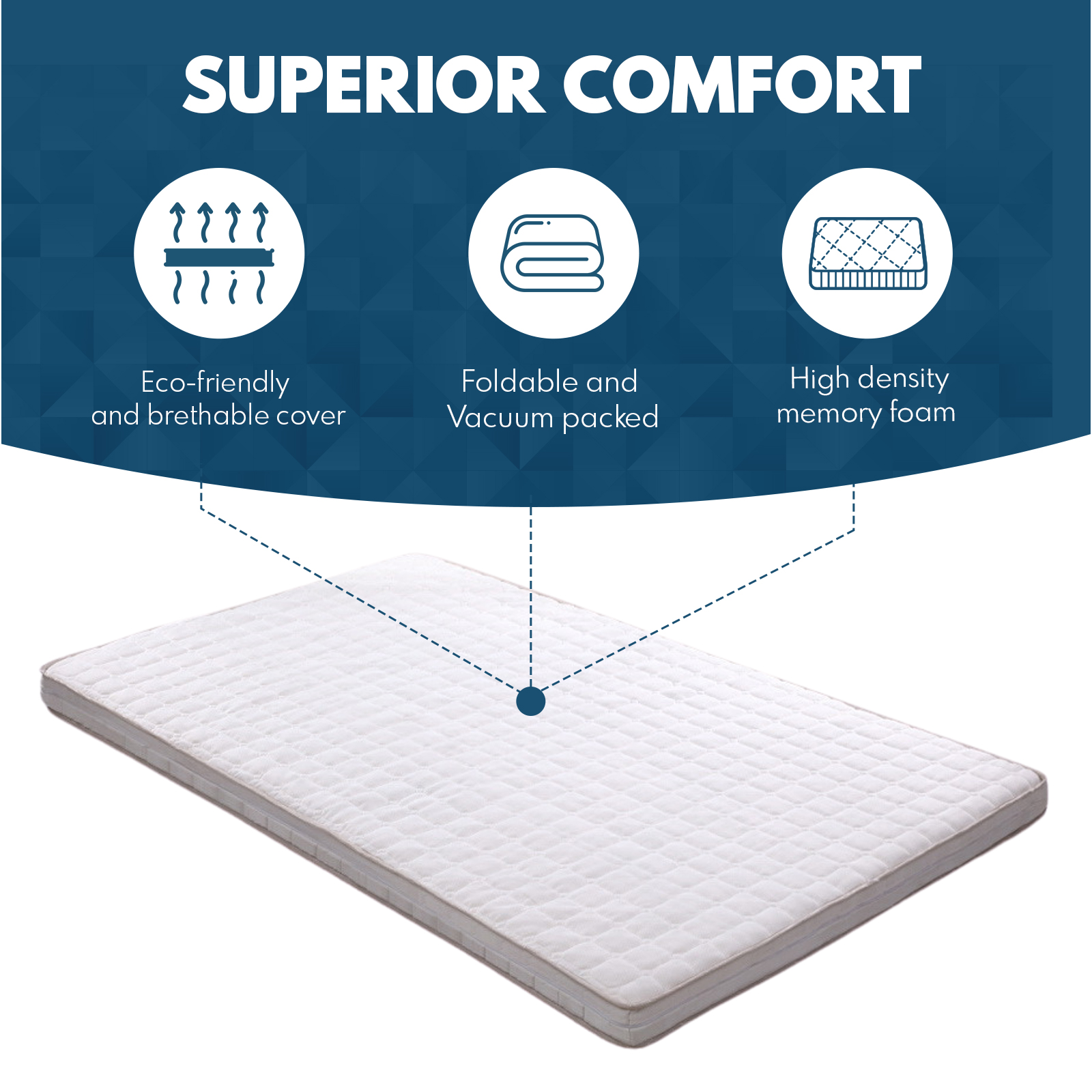 Double 7cm High Density Memory Foam Mattress Topper Bed Underlay Cover