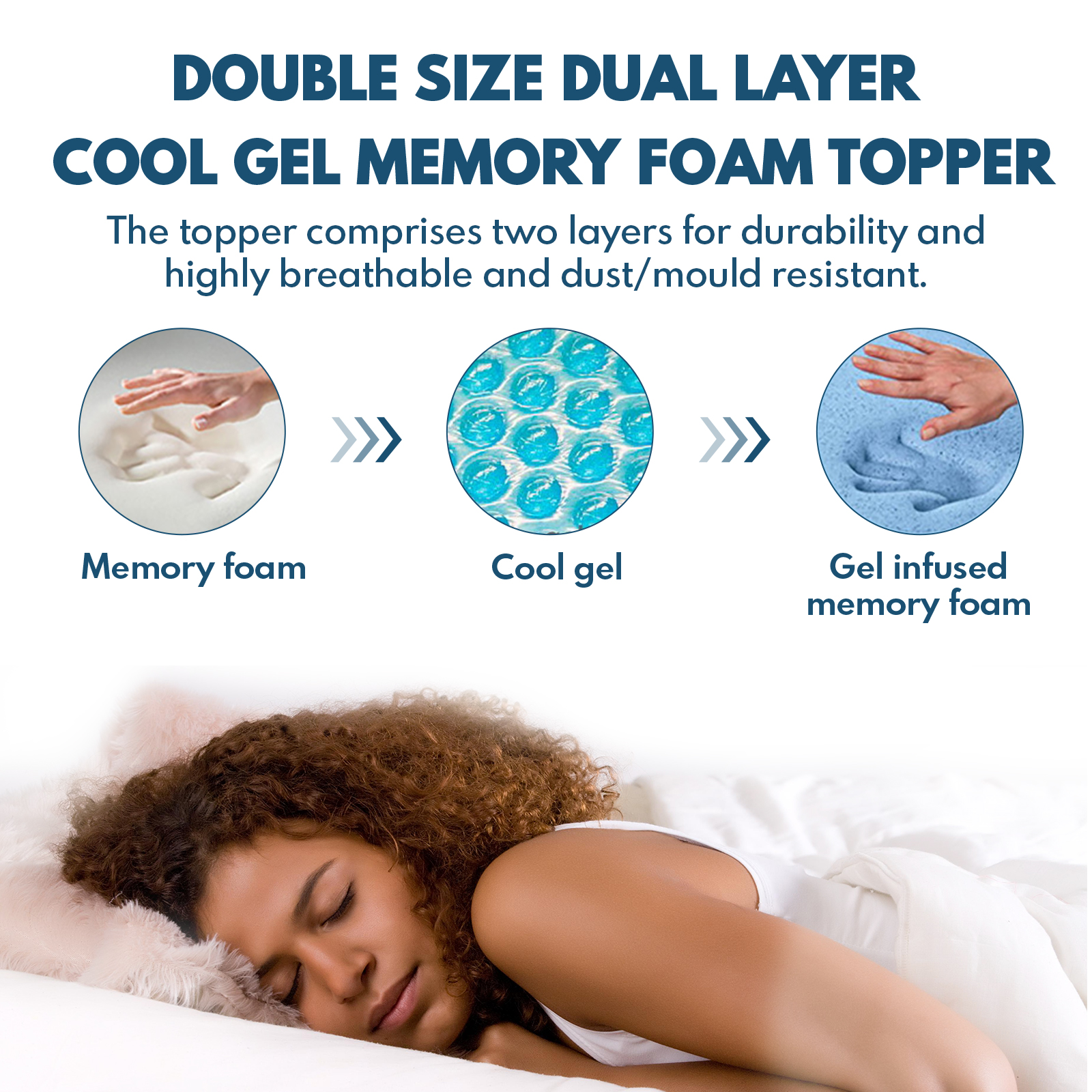 Double Size Dual Layer Cool Gel Memory Foam Anti-Skid 4cm Topper