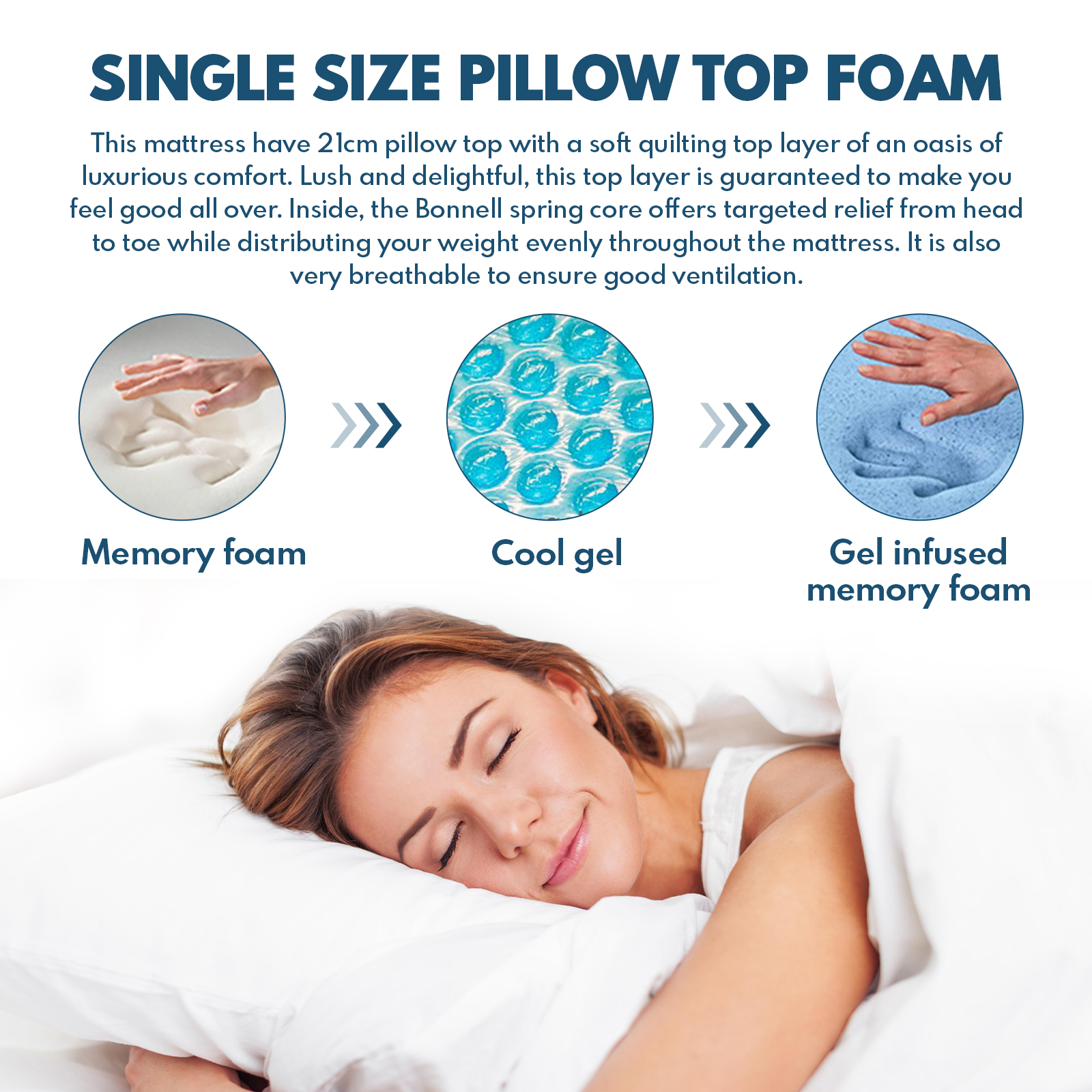 Single Bed Size Pillow Top Foam Mattress 21cm Medium Firm Bonnell Spring Core