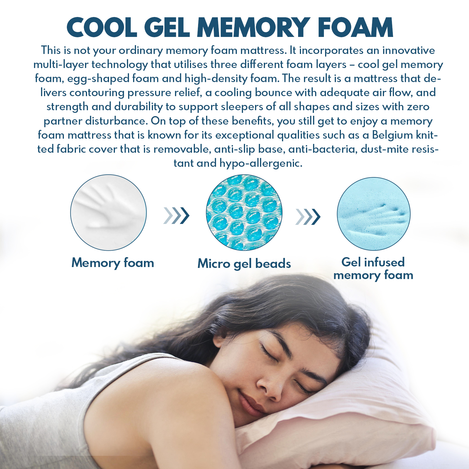 Double Size Cool Gel Memory Foam Mattress Bed Medium Firm 25CM Thick